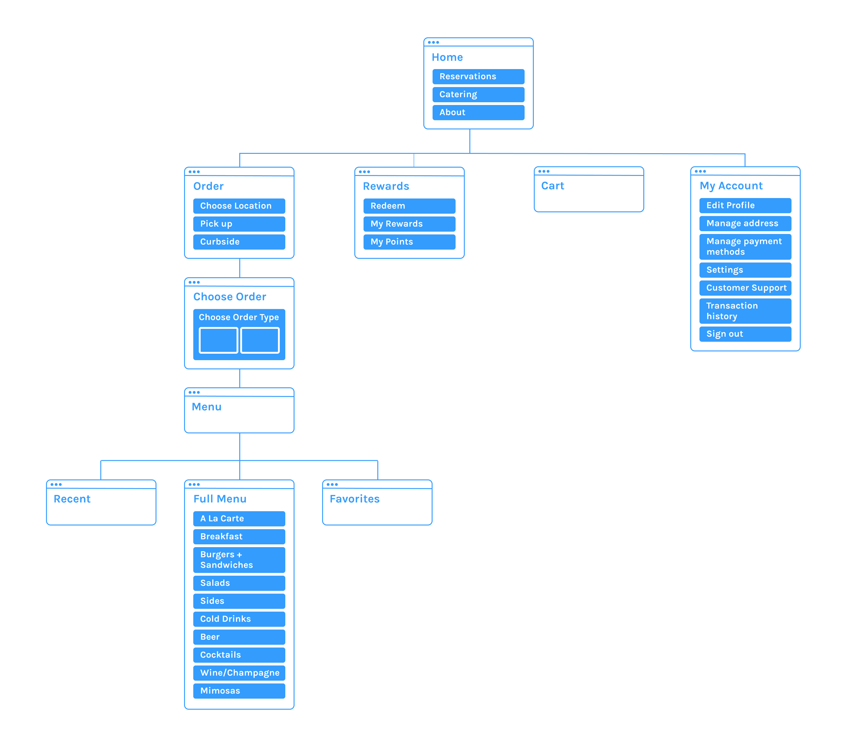 Site-Map-1