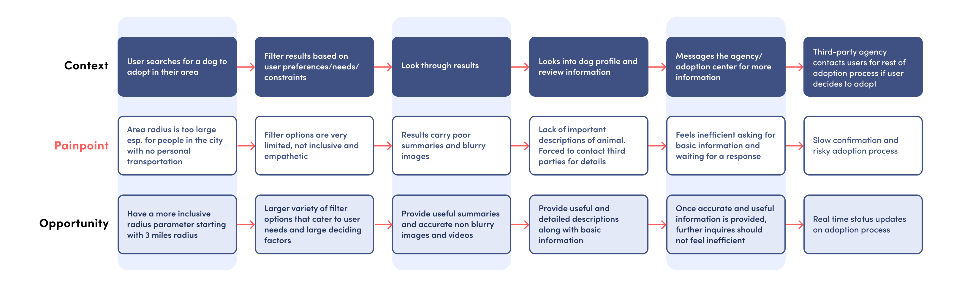 user-Journey-1